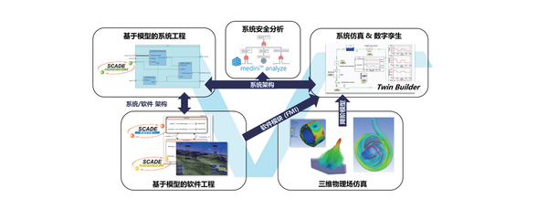 【Ansys SBU】系統(tǒng)、軟件、光學(xué)、虛擬現(xiàn)實(shí)解決方案