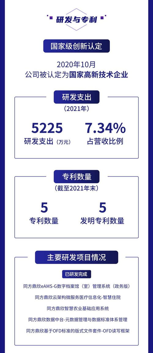 一圖讀懂鼎欣科技2021年財(cái)報(bào) 營(yíng)收凈利均增超20 加大核心軟件產(chǎn)品研發(fā)力度