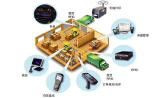 agv機(jī)器人引領(lǐng)智能物流快速發(fā)展