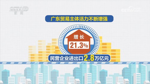中國外貿半年報 多區域多省市創歷史同期新高，互聯網銷售成亮點