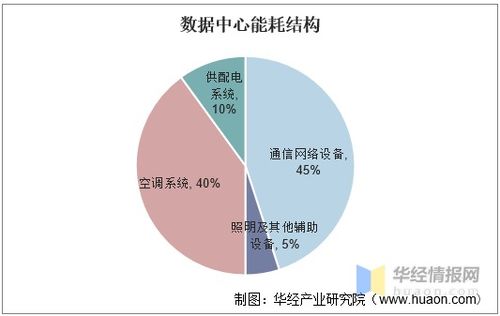 數據中心走進大海洋時代，國內首個海底數據艙建設完成