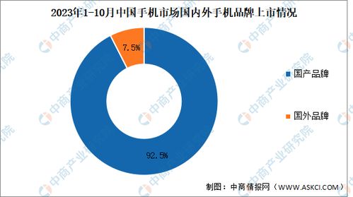 2023年1-10月中國手機行業國內外品牌出貨量及上市情況分析