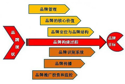 童裝品牌如何開啟深度推廣模式 從流量獲取到價(jià)值共創(chuàng)